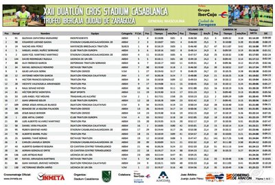 XXII Duatlón Cros Stadium Casablanca. Trofeo Grupo Ibercaja Ciudad de Zaragoza.
