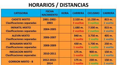 XVII Triatlón de Invierno Valle de Ansó- Cto. Aragón Triatlón Invierno 2017