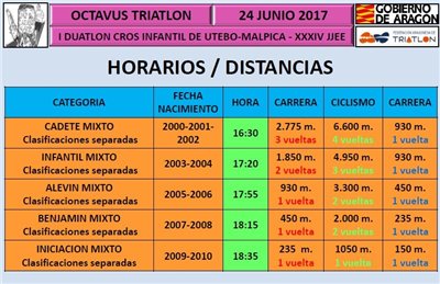 [JJ.EE.] Duatlón Escolar de Malpica