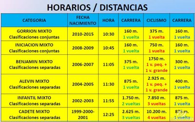 V Duatlón Cros Infantil de Utebo