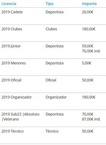 V Duatlón Ciudad de Calatayud