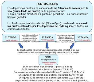 I TRIATLÓN SUPERSPRINT DE CLUBES LA TRANQUERA - Cto. Aragón de Triatlón SuperSprint por Clubes 2023