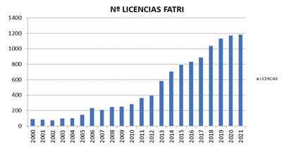I Duatlón Escolar Villa de Andorra JJ.EE.