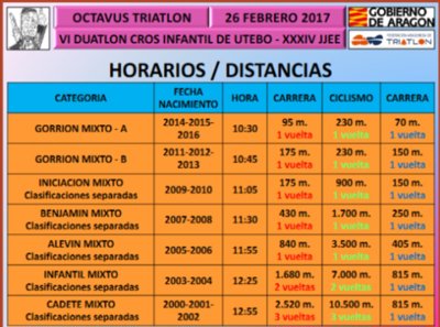 V Duatlón Cros Infantil de Utebo