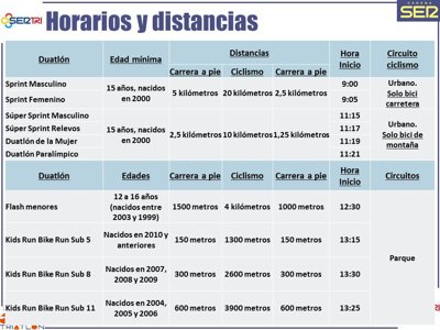 Duatlón SERTRI Zaragoza 2015