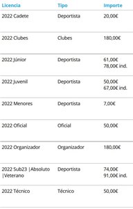 I DUATLON CROS CIUDAD DE HUESCA