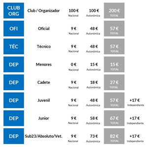 I DUATLON CROS ESCOLAR DE LOS FAYOS