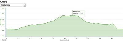 XIX Duatlón Cros Sierra de Armantes