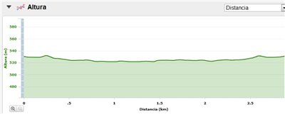 XIX Duatlón Cros Sierra de Armantes