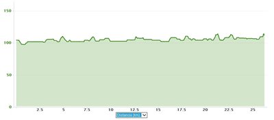 II Duatlón Ciudad de Fraga. Campeonato de Aragón de Duatlón 2014.