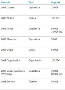 II Triatlón Cros del Moncayo. Campeonato de Aragón de Triatlón Cros 2015.