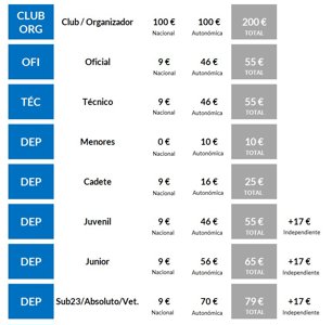 Encuentro AMAZONAS 2023 en Zaragoza